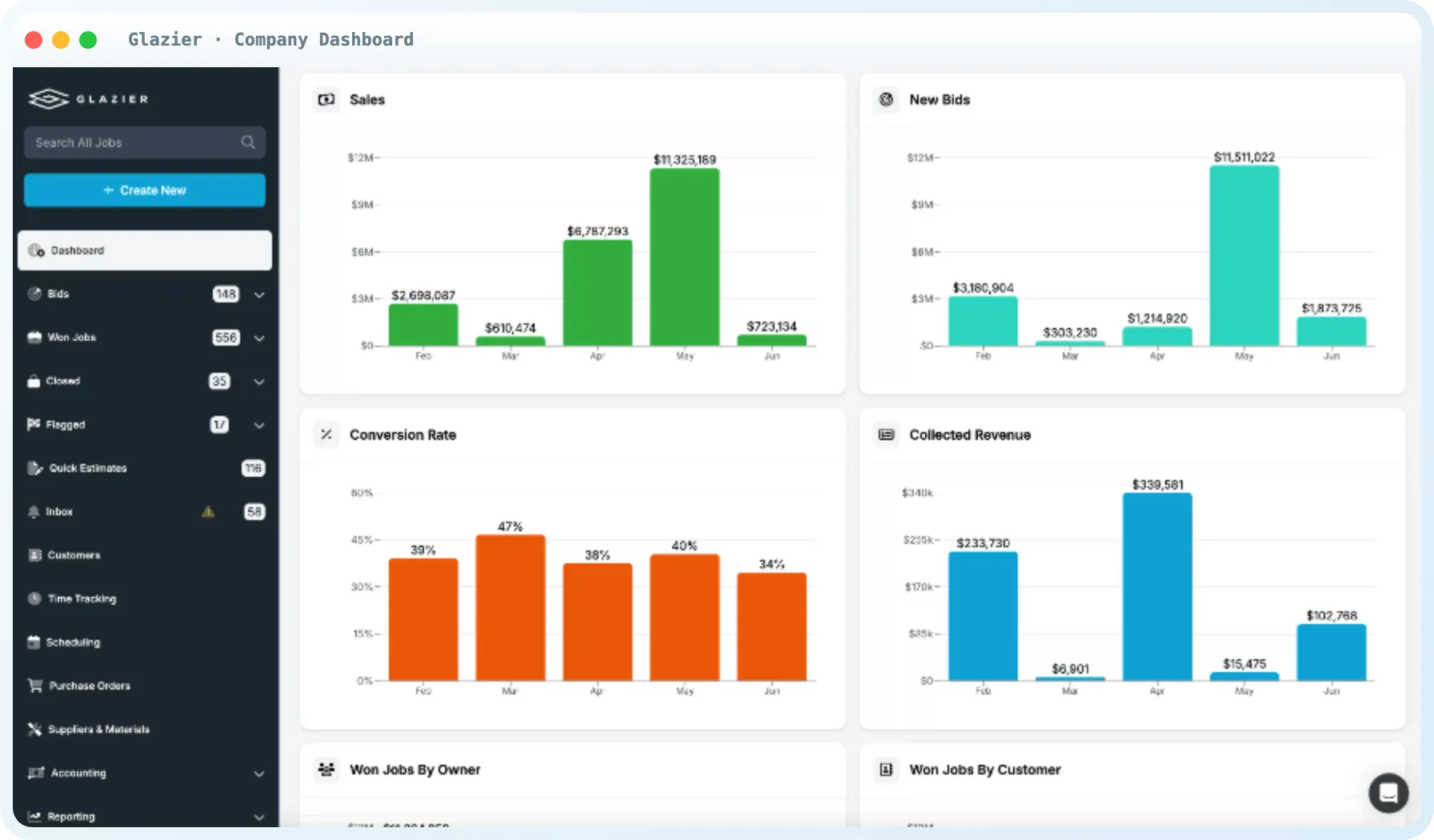 Glazier company dashboard overview
